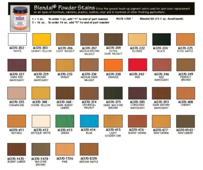 #ad #ad Mohawk Blendal Powder Stain 1 ounce $16.34