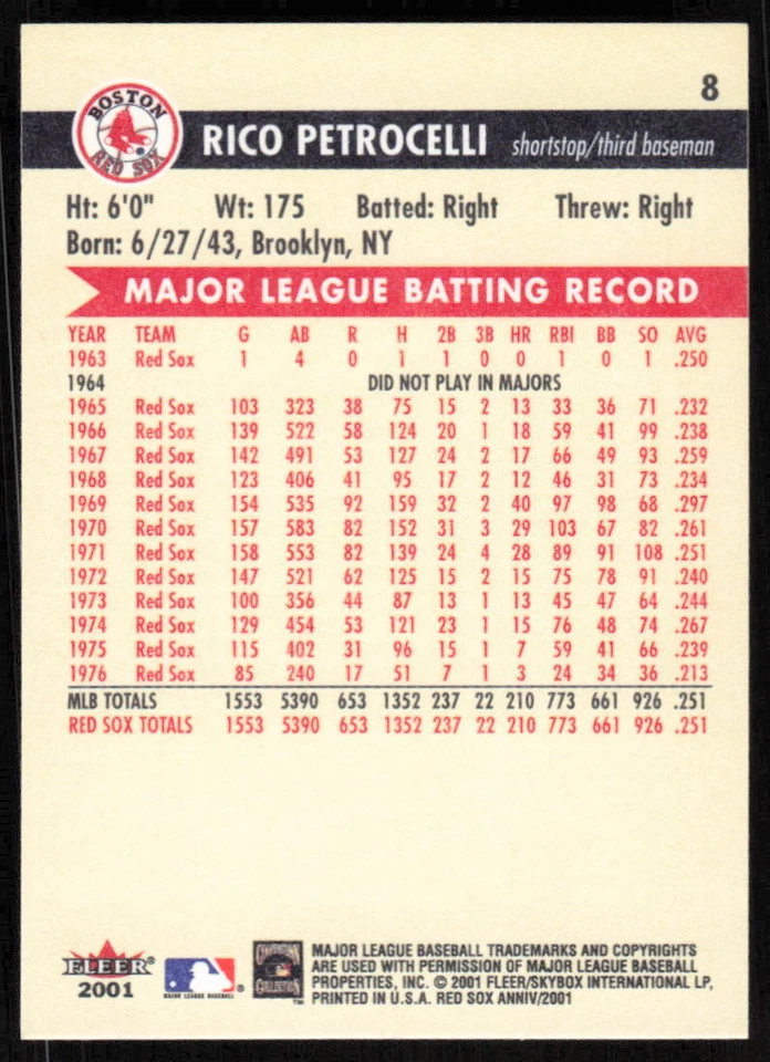 2001 Fleer Boston Red Sox 100th Anniversary #8 Rico Petrocelli  FREE SHIPPING - Image 2 of 2