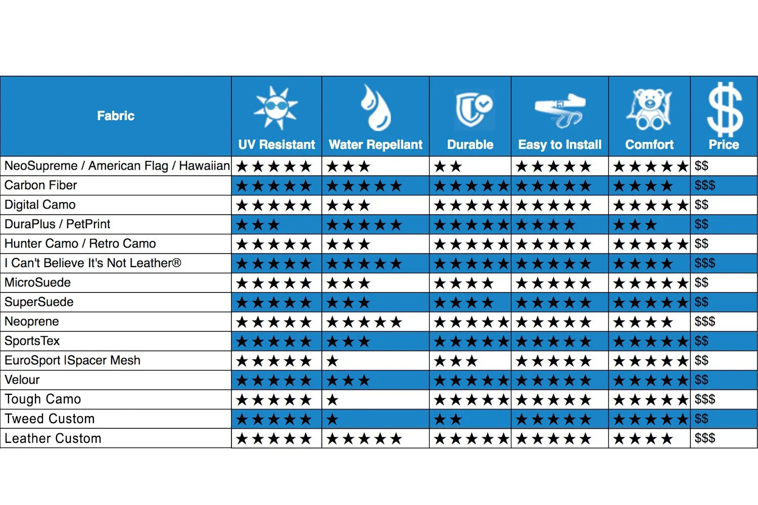 For Dodge Grand Caravan 07-12 Seat Cover Faux Leather Hex Quilted 1st Row Black