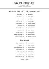 Wigan Athletic vs Leyton Orient - A4 Teamsheet - 2/3/2026 - League One