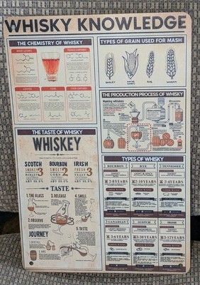 Whisky Knowledge Metal Tin Sign/ Types~Tastes~Grain~Chemistry Of Whisky
