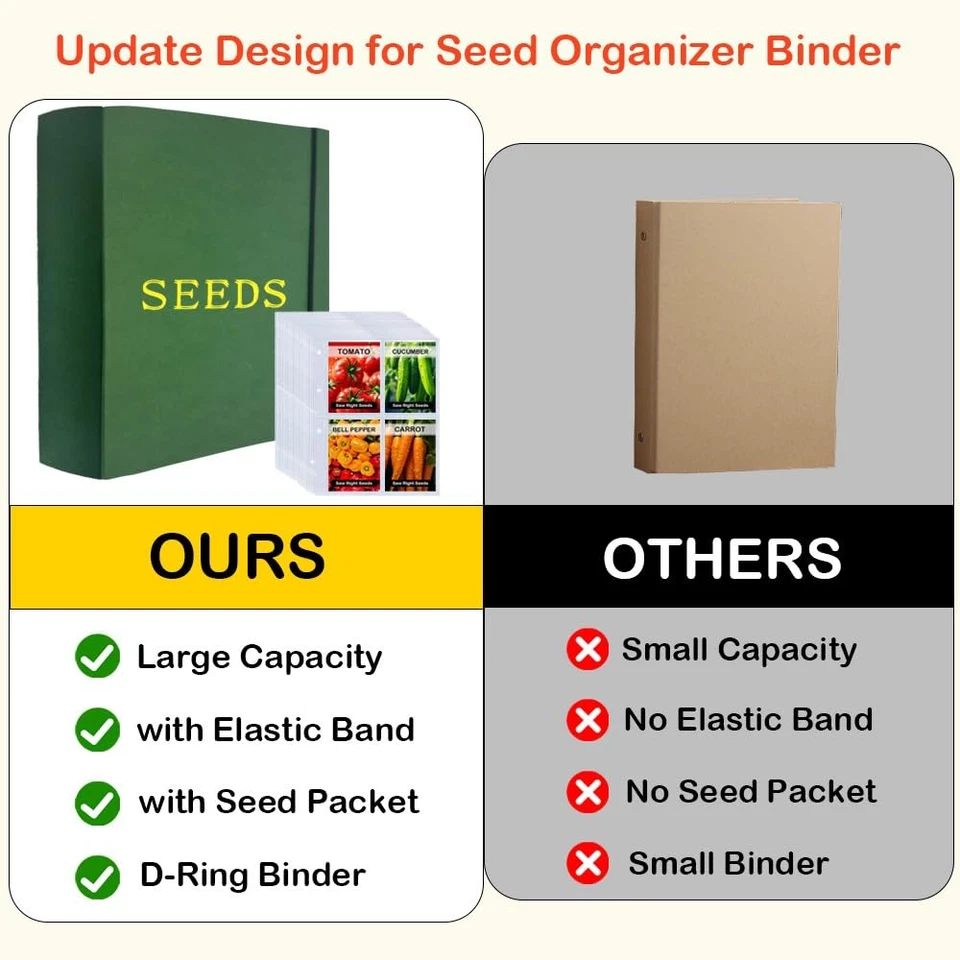 Carpeta organizadora de almacenamiento de semillas extra grande con 200 bolsillos transparentes (paquete de 50 hojas... Foto 4 de 4