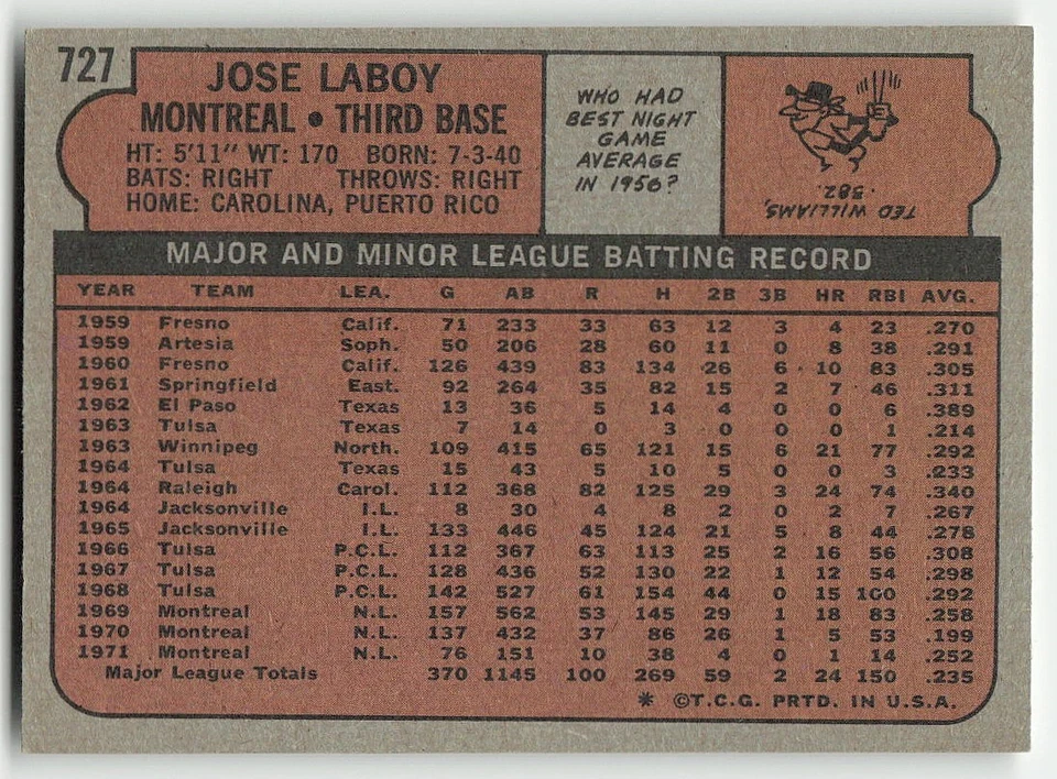 1972 Topps #727 Jose Laboy BASEBALL Montreal Expos - Image 2 of 2