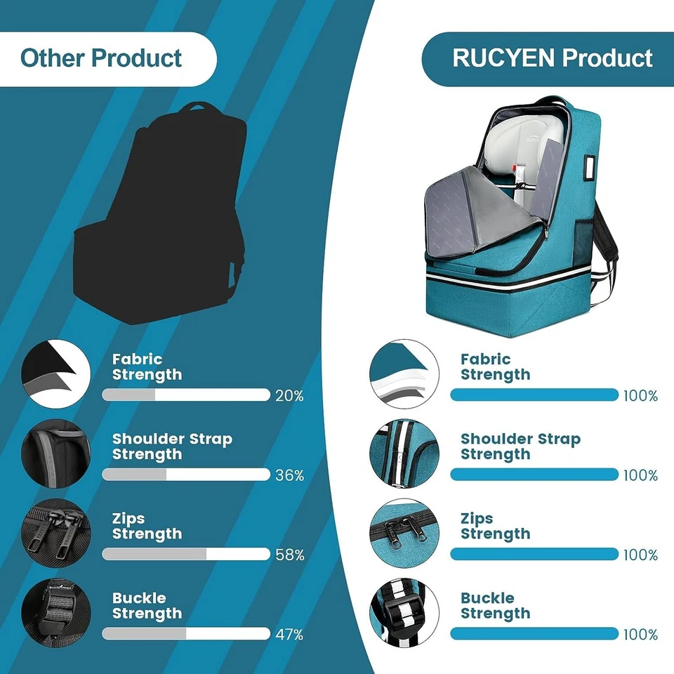 Bolsa de viaje para asiento de coche asiento infantil mochila acolchada de viaje correa ajustable para el hombro Foto 4 de 4