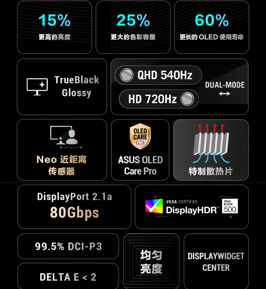 ASUS ROG Swift 27 Pro II PG27AQWP-W 2K 540Hz 26.5-inch monitor - Image 2 of 4