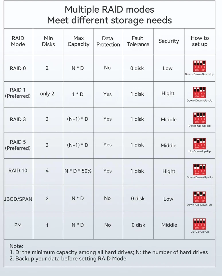 2-4-5 Bay RAID Hard Drive Aluminium Enclosure Storage for 2.5/3.5" SATA HDD SSD - Image 4 of 4