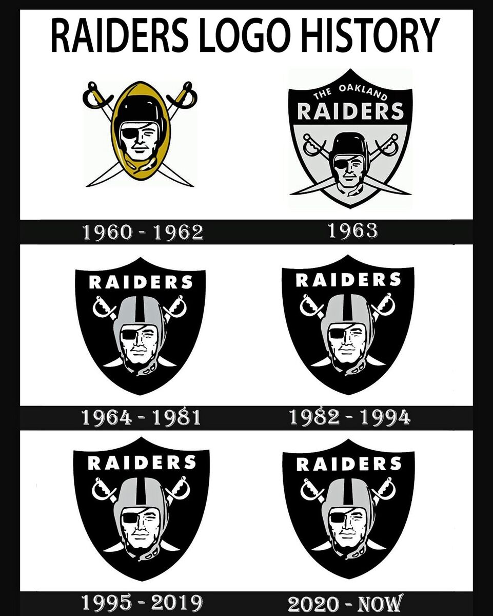 NHL History of Team Logos Wall Art Post - 8x10 Color Photo