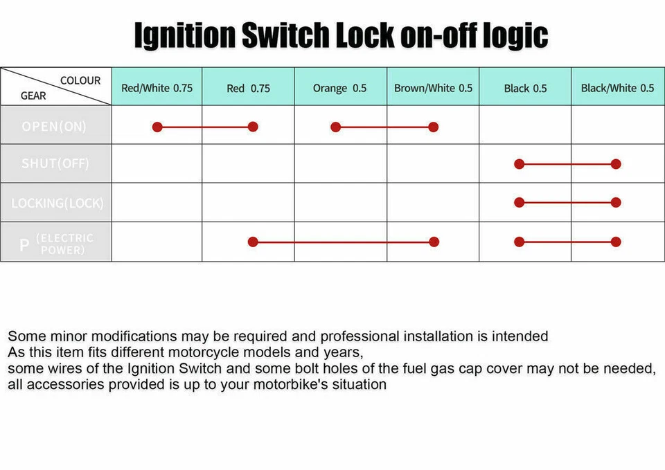 Juego de llaves de bloqueo de interruptor de encendido aptas para Suzuki SV1000 SV650 SFV650 Foto 4 de 4