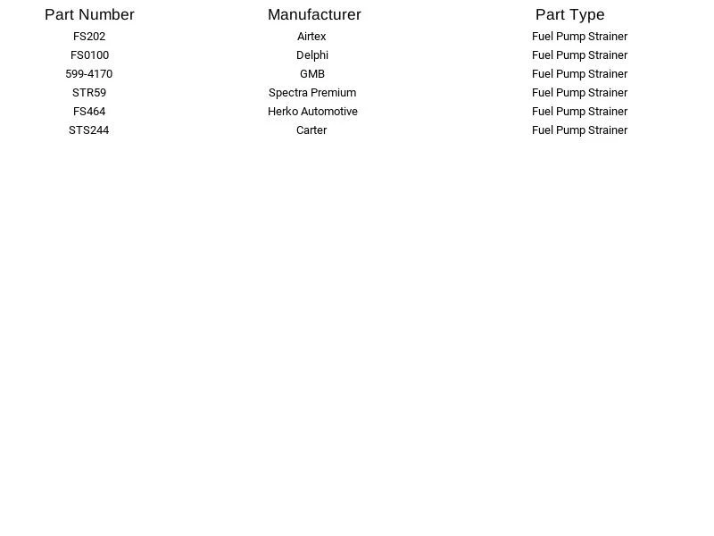 Filtro de bomba de combustible Spectra Premium STR59 para Fiat Ford Lincoln Mercury Triumph Foto 2 de 3