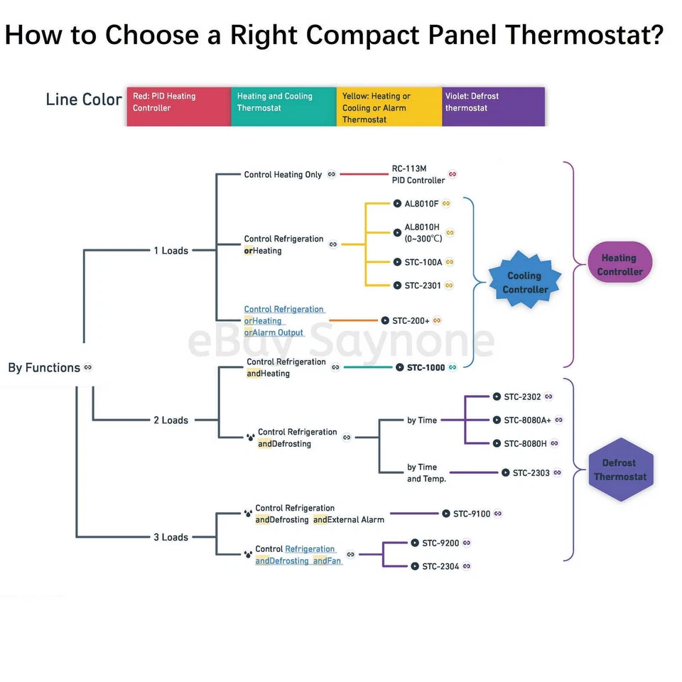 2 sets of STC8080H digital temperature Controller auto Cooling & defrosting - Image 3 of 4
