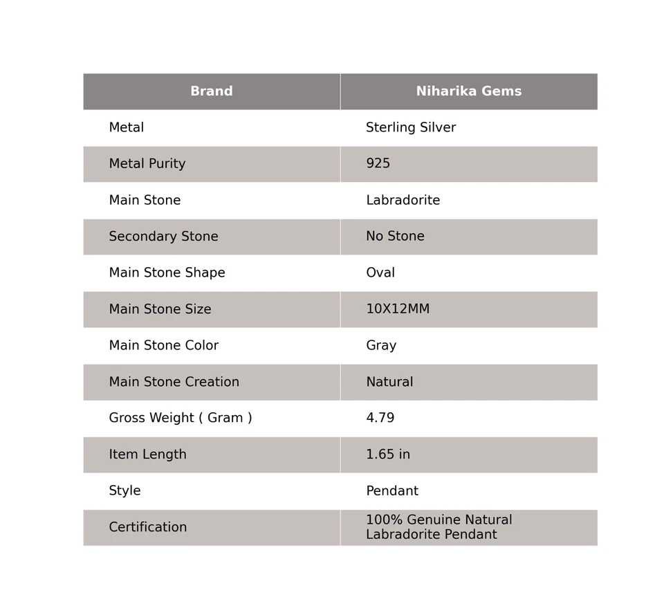 Labradorite Edelstein Geburtstag Schwarz Freitag Anhänger Schmuck 925 Silber - Bild 2 von 4