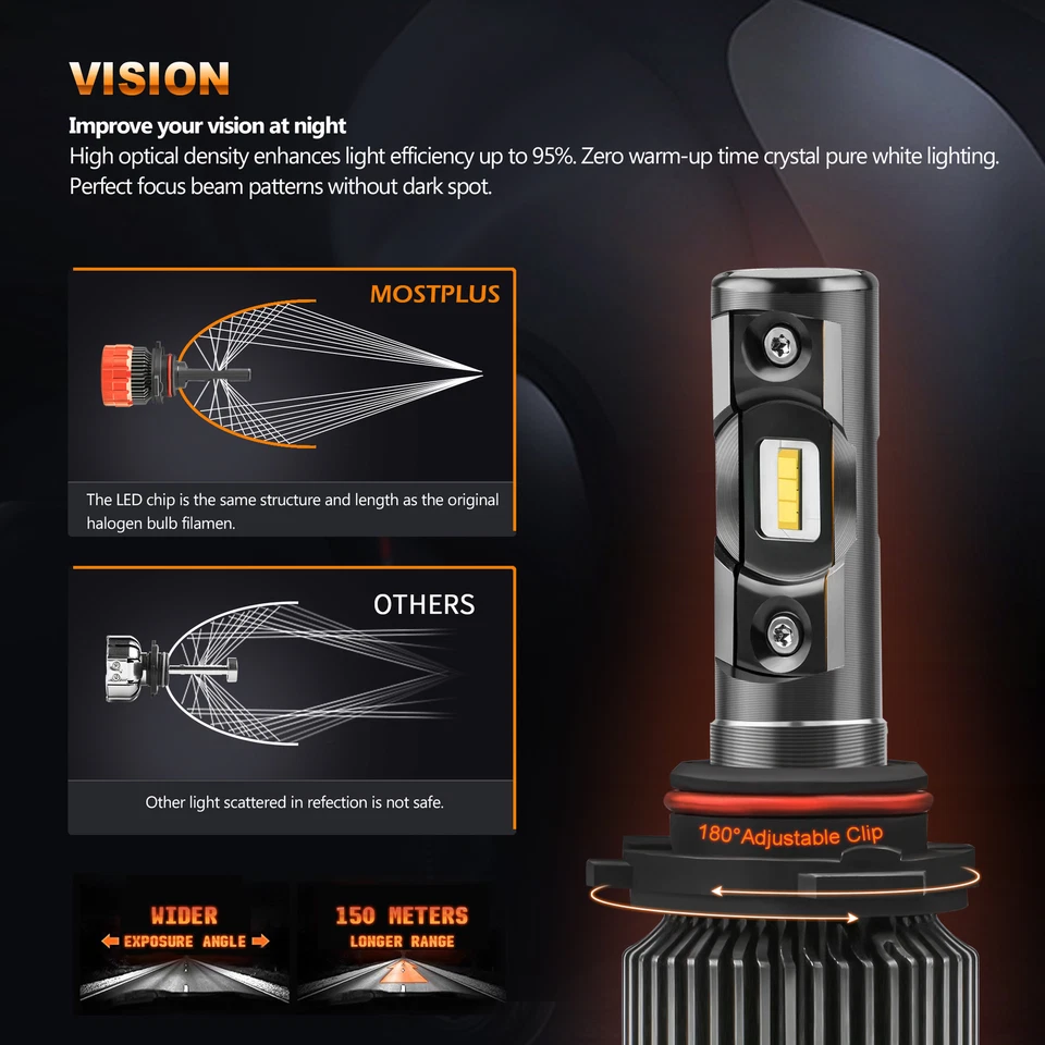 Faro LED MOSTPLUS 9006 HB4 80W 8000LM con chip TX1860 6000K bombillas de haz bajo Foto 3 de 4