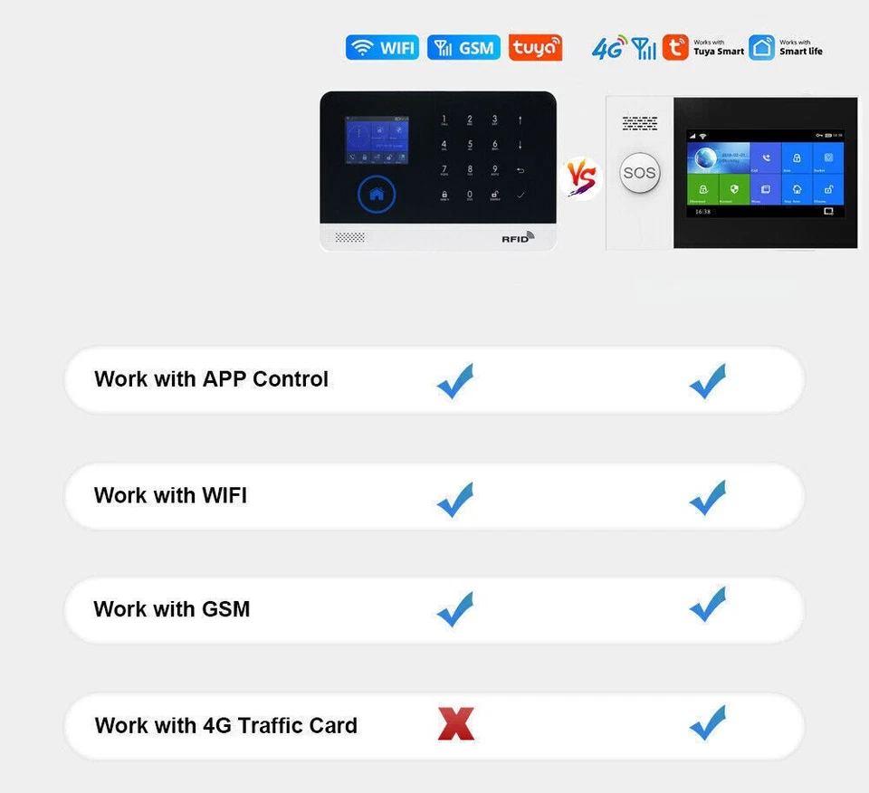 C15 TUYA WiFi+4G 3G GSM Smart Home Security Alarm System w/Touch Keypad PIR DOOR - Image 4 of 4