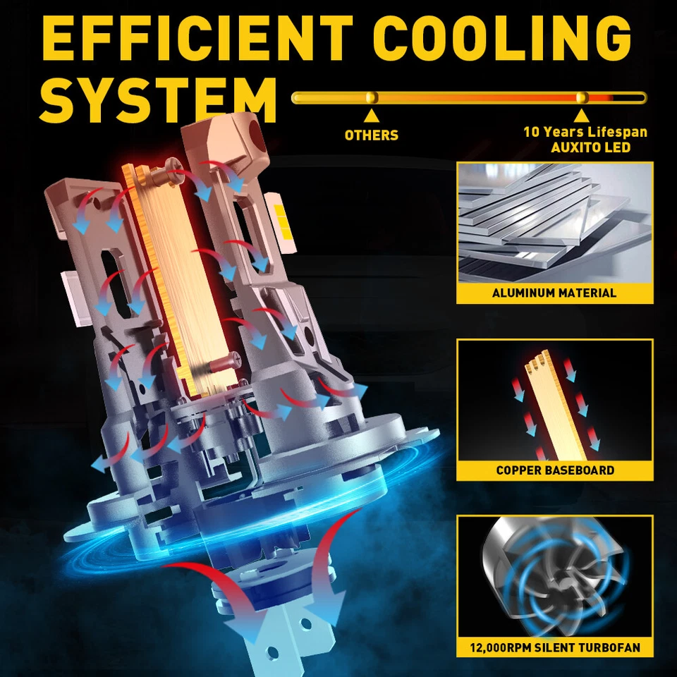 4Pcs H7 LED Headlight Combo Bulbs Kit High + Low Beam 6500K Super White Bright - Image 3 of 4