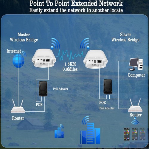 Point to Point 1.5KM Long Range Wireless Bridge for Starlink Internet - Reliable - Picture 3 of 9