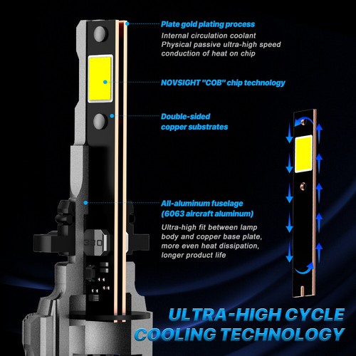 NOVSIGHT 72W 15000LM LED Headlight Bulbs Kit High Low Beam 6500k Super Bright - Picture 5 of 21