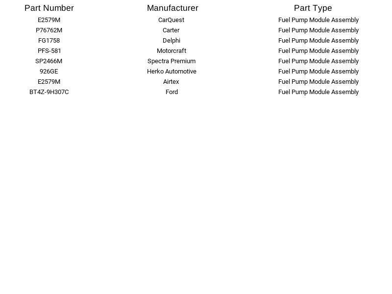 Herko Fuel Pump Module 926GE for Ford Lincoln Edge MKX 3.5L 3.7L 2011-2015 - Image 4 of 4