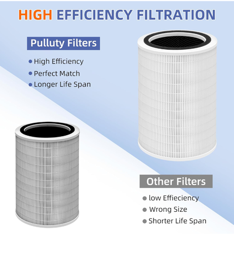 12010 HEPA Replacement Filter for Clorox Large Room Air Purifier 11010 & 1101... - Picture 6 of 19