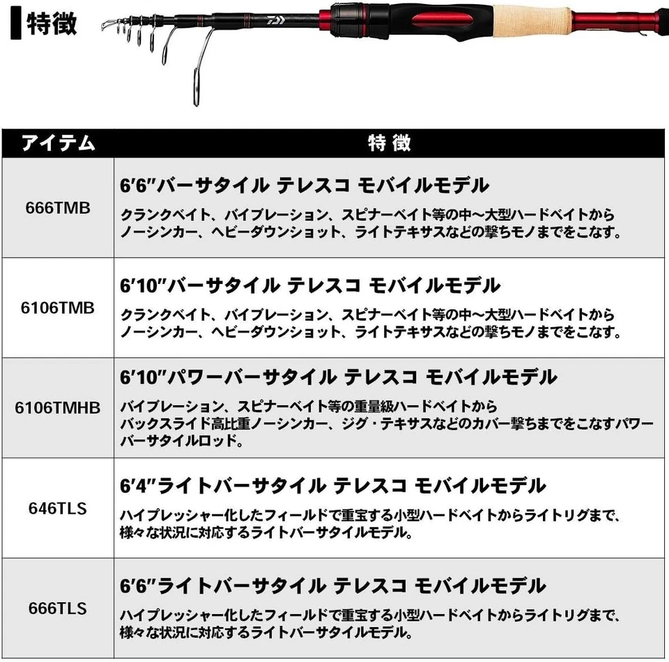 Daiwa 646TLS Spinning Model Bass Fishing Rod BLAZON MOBILE CarbonFiber 05807353 - Image 4 of 4