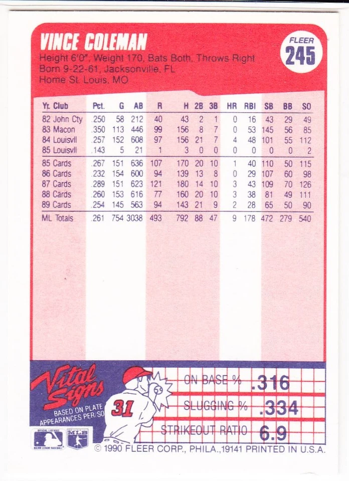 1990 Fleer Vince Coleman Signed Auto St. Louis Cardinals #245 - Image 2 of 2