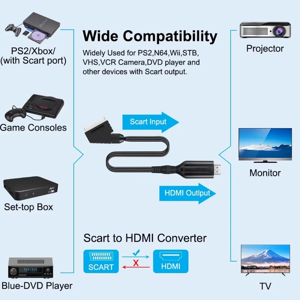 Cavo Adattatore da SCART a HDMI 1m Convertitore Convertitore Full HD Video Audio - Immagine 4 di 4