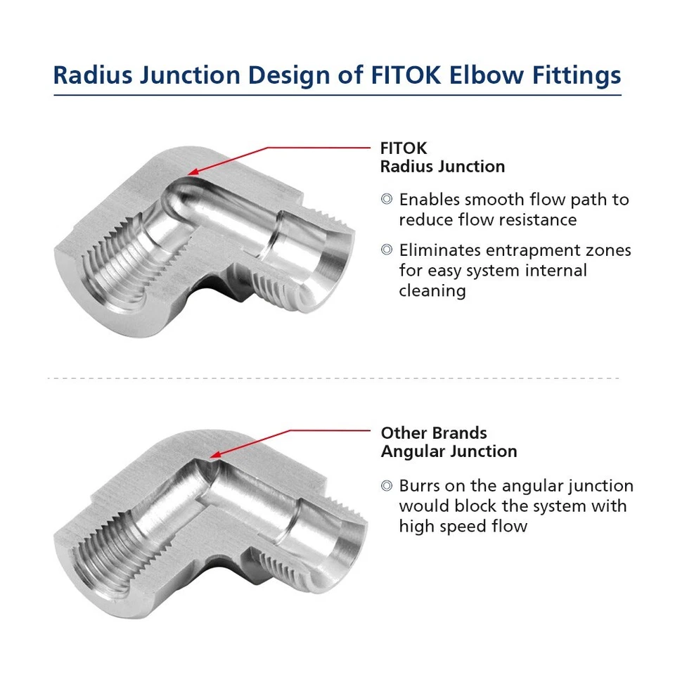 FITOK 1/8 in Tube OD 316 Stainless Steel Tube Fitting Union Elbow, SS-LU-FL2 - Image 3 of 3