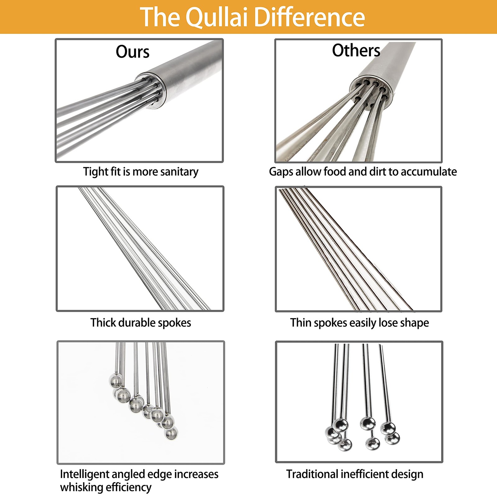 Stanless Steel Whisk Extra Large 12 inch Stanless Ball Whisk