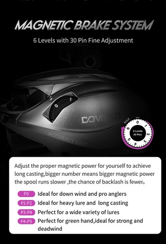 136g Ultralight Baitcasting Fishing Reel 7.1/8.1 Gear Ratio 4KG Power Baitcaster - Picture 21 of 26