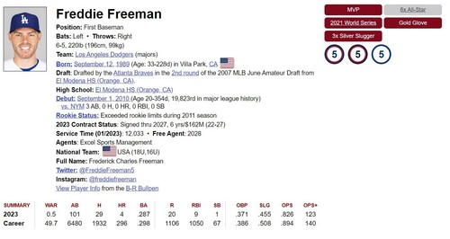 Freddie Freeman PRO MLB DEBUT 1st GAME Tigers Braves 2/25/2009 Full Ticket TRUE! - Picture 5 of 13