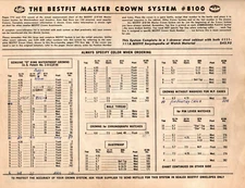 Bestfit Watch Crowns From #8100 System Select One Crown (C)