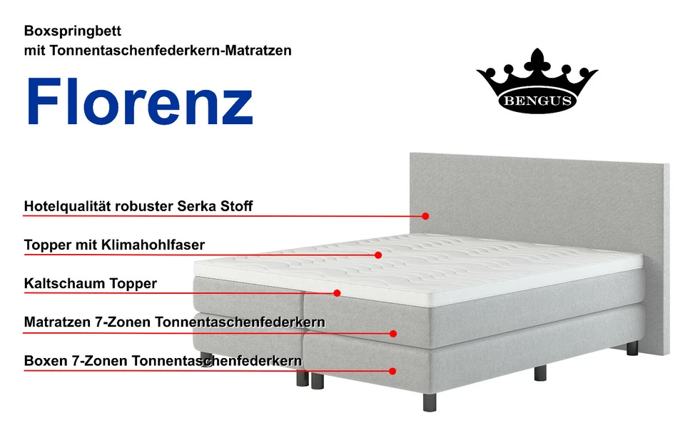 Boxspringbett Florenz T 7 Zonen Taschenfederkern Matratze grau 180x200 Topper - Bild 4 von 4