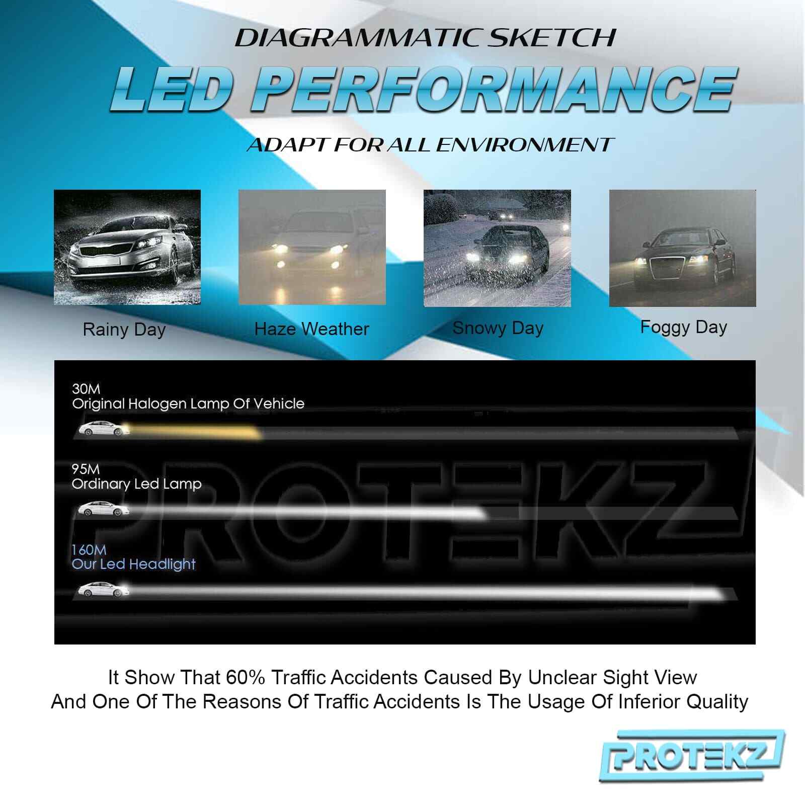 Kit 2 Ampoules LED H4 6000K 72W 8000lm Pour Phares - Compatible Mercedes-Benz Citan - Neuf