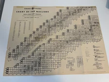 Chart of the Nuclides General Electric Fifth Edition 1956 Nuclear Physics Poster