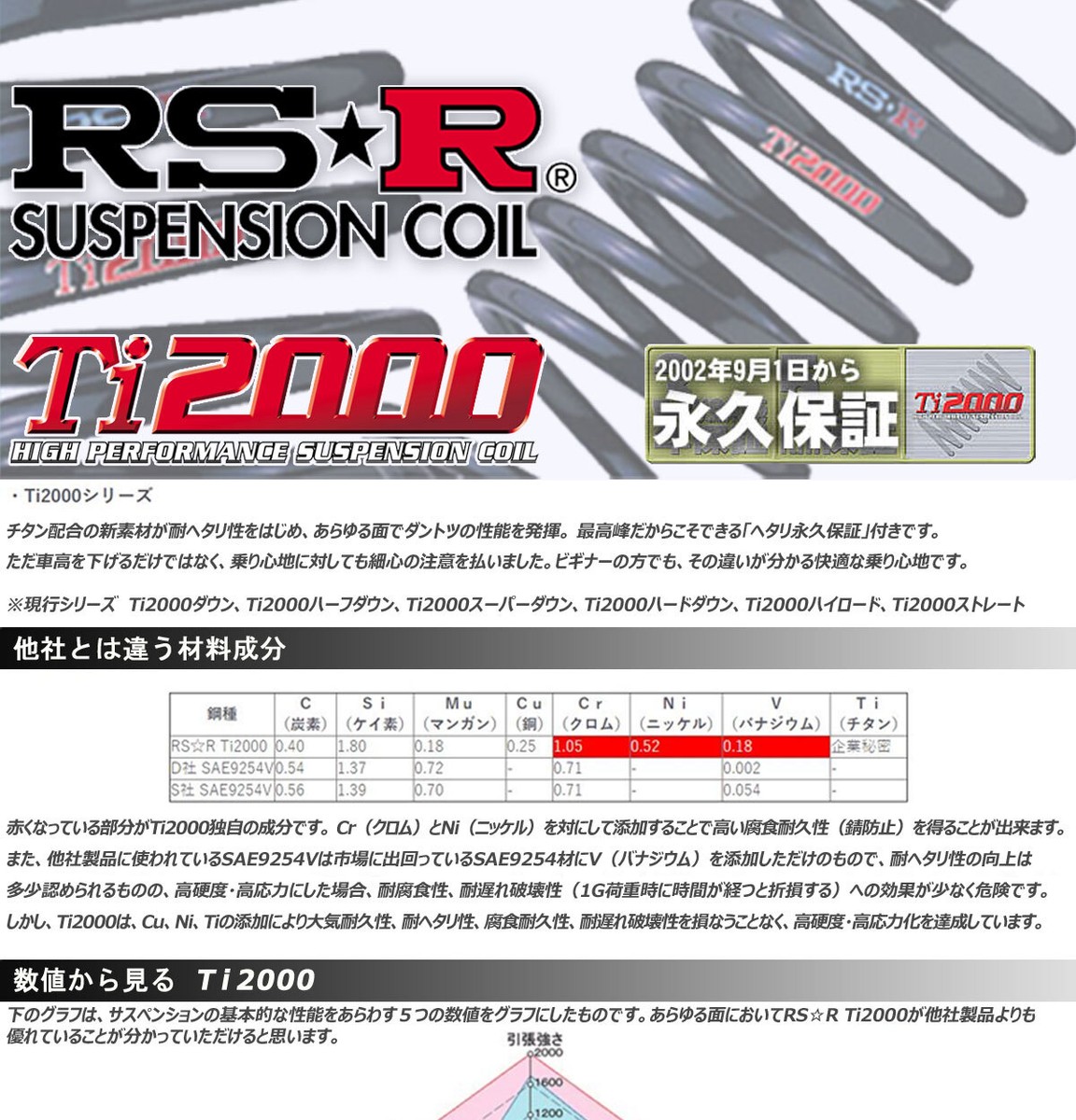 RSR Ti2000 直巻きID65-66 10K 178mm RS-R Ti2000 Down Lowering Springs Chaser GX71 59/8~63/7