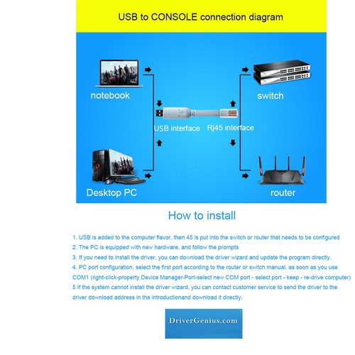 1.8M USB To RJ45 For Cisco USB Console Debug Line For Cisco H3C Router Rollover - Afbeelding 7 van 7