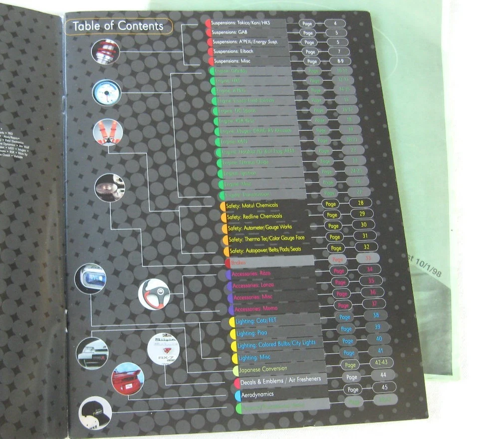 Opciones 1998-1999 Auto Salón Tuner Piezas Catálogo HKS Greddy Mugen Koni Turbo Foto 2 de 4