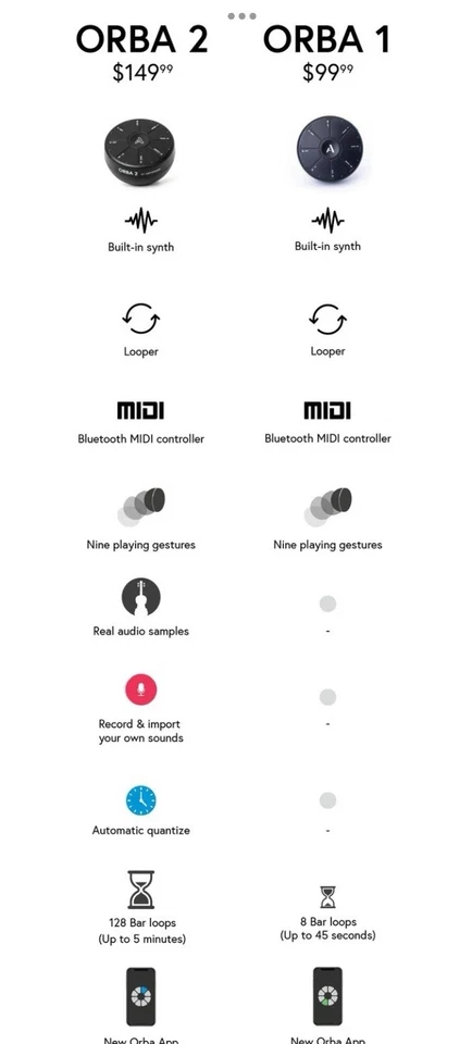 Artiphon Orba 2 - 白色 — 第 2/2 张图片