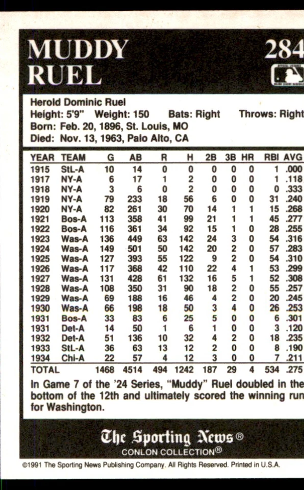 1991 Conlon Collection TSN Muddy Ruel Chicago White Sox #284 - Image 2 of 2