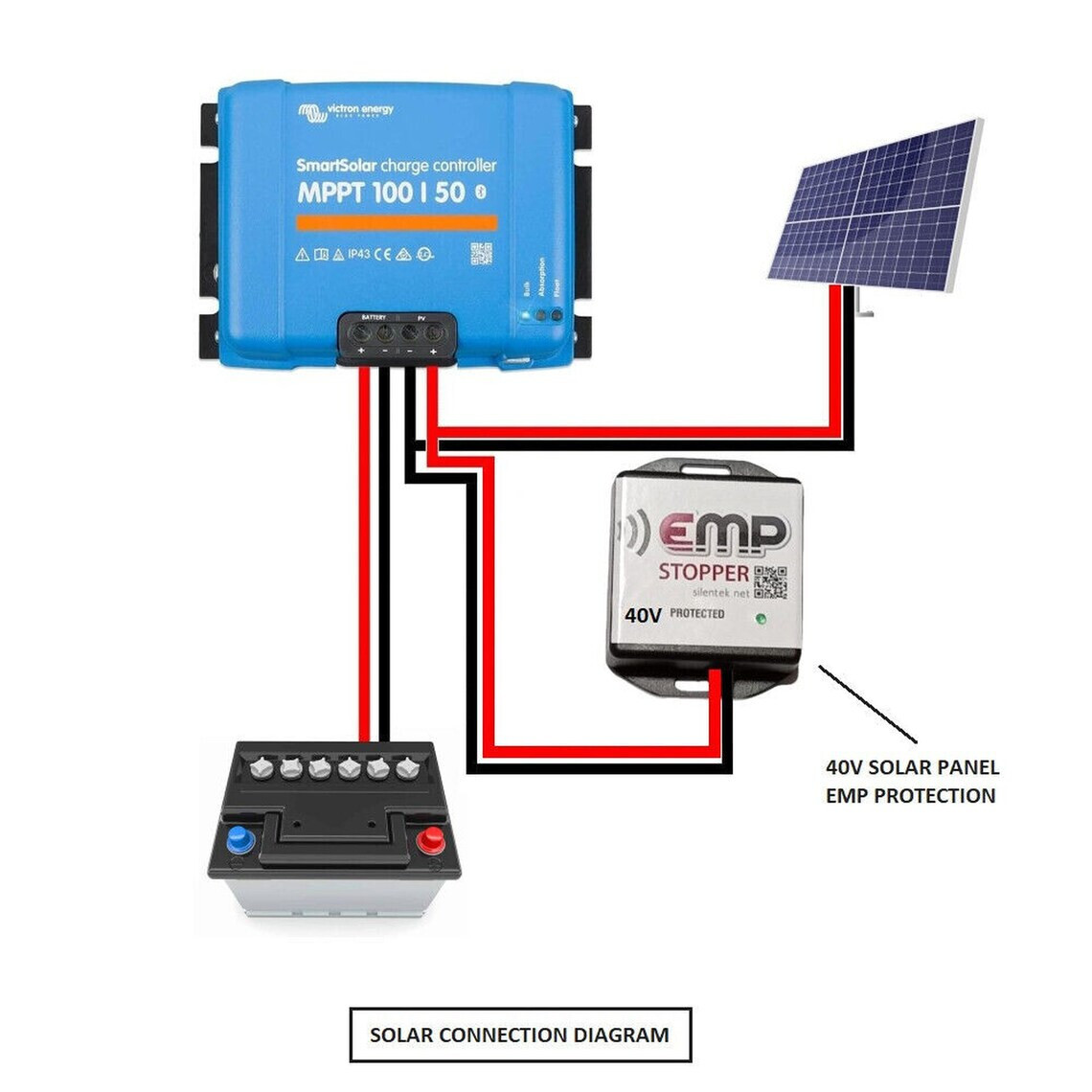 EMP Stopper Blocker Protector For Solar Panels MPPT Lightning Shield Surge 40V