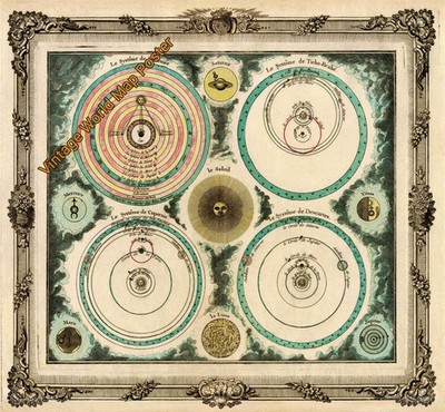 1742s Vintage World Map Old Style Poster Cosmological Systems 24 x 26 Inch #T23