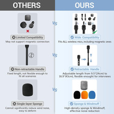 Wireless Mic Handle Compatible with DJI RODE Hollyland Adjustable Length Channel