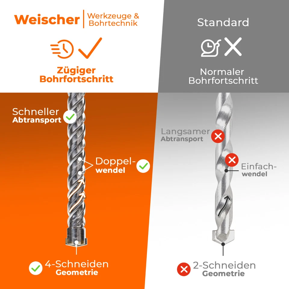 SDS PLUS Hammerbohrer Betonbohrer Steinbohrer Kreuzschneide vierschneidig - Bild 4 von 4