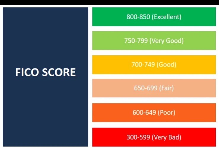 9th CREDIT SCORE FICO BUILDER IMPROVE INCREASE DISCOVER AU TL 34k 5 YEARS 90 day
