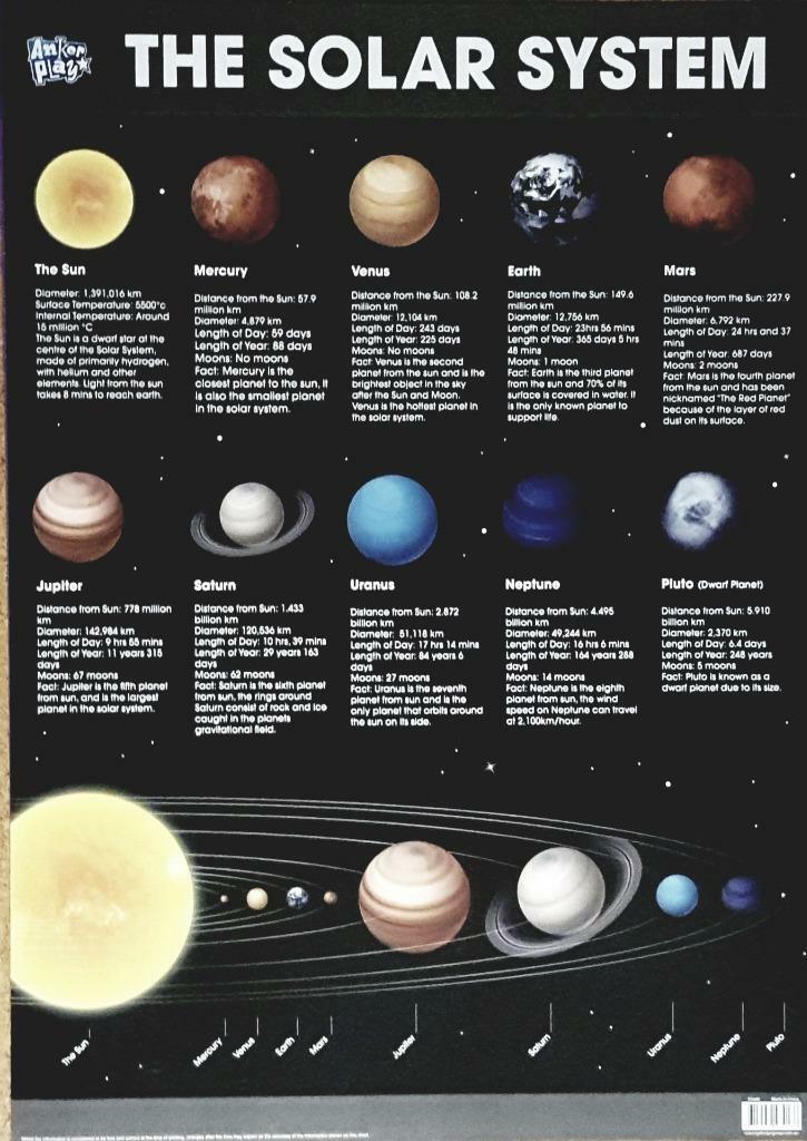 Largest Planets Poster