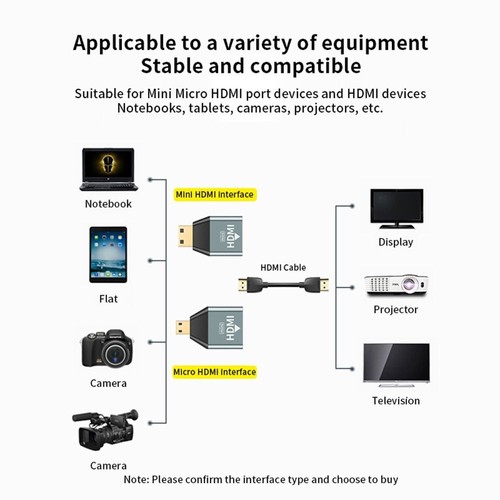 60HZ Mini Micro HD a HDMI-compatibile Adattatore Convertitore HDTV-Compatibile - Afbeelding 2 van 10
