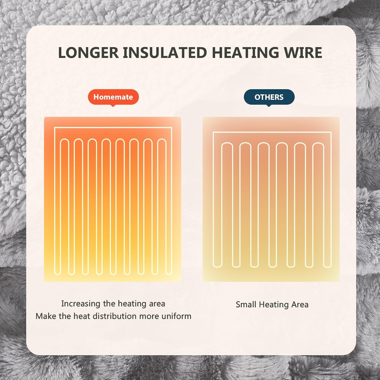Homemate Heated Blanket Electric Throw Heating Blanket Throw 1