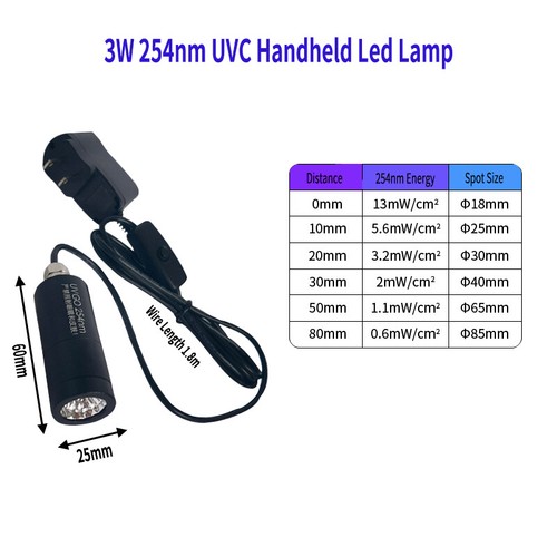 3W/5W/12W/36W LED UVB 311nm Phototherapy Medical lamp UVC 254/275nm Germicidal - Picture 4 of 35