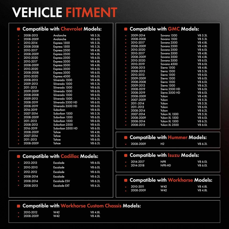 Engine Oil Pan w/ Gasket for Chevy Silverado GMC Sierra 1500 LS 4.8 5.3 6.0 6.2L - Image 2 of 4