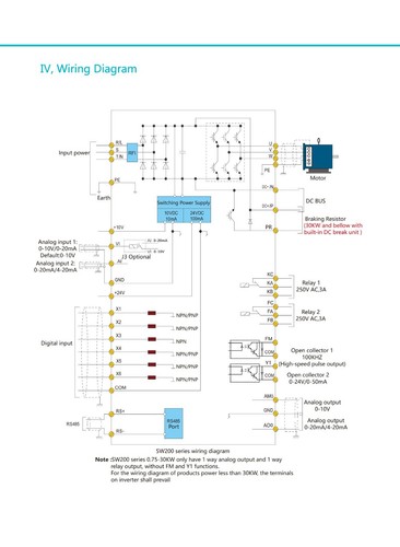 Motor Driver Frequency Inverter Electric VFD 5.5kW Single 240v to 415V - Foto 5 di 18