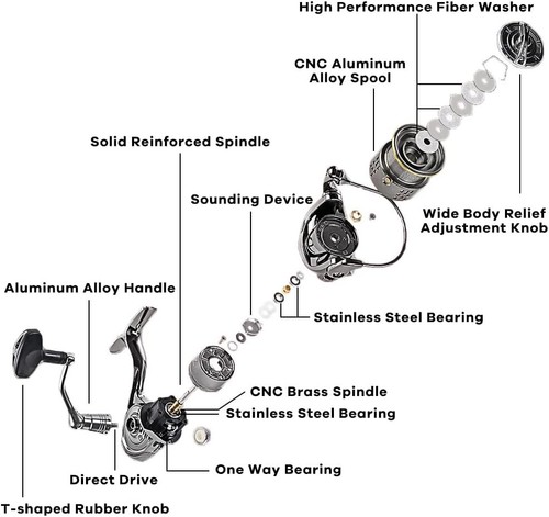 Powerful 33 LB Carbon Fiber Saltwater Spinning Reel - Ultra Smooth & Lightweight - Picture 5 of 11